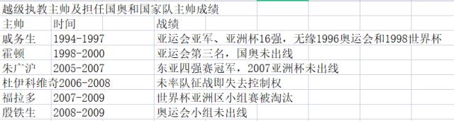 开云app下载-扬科维奇从未执教成年国家队 升级执教能否破咒？